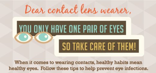 Contact Lens Health week from the CDC